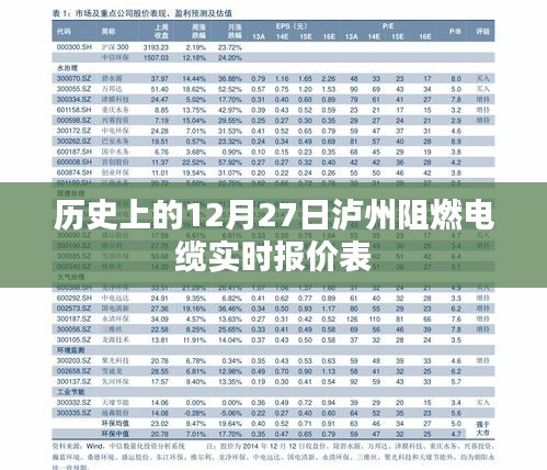 泸州阻燃电缆报价表，历史日期12月27日价格一览