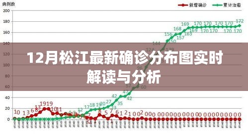 松江最新确诊分布图实时解读与分析（疫情数据更新）