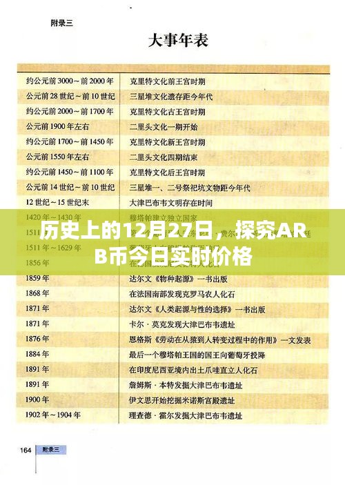 ARB币实时价格查询，历史日期12月27日的探究