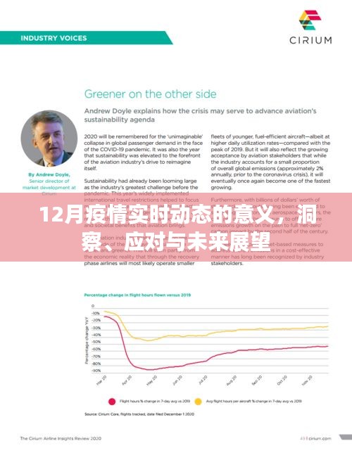 12月疫情实时动态洞察，应对现状，展望未来