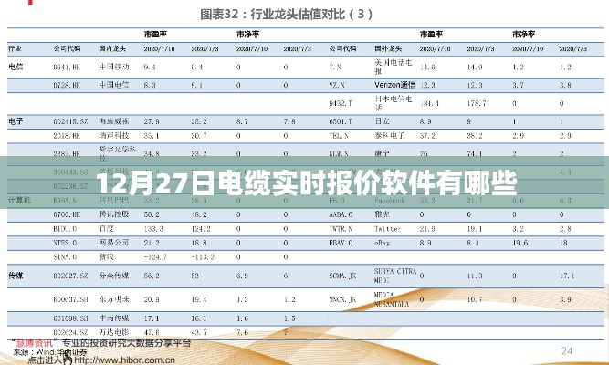电缆实时报价软件排行榜，12月最新推荐