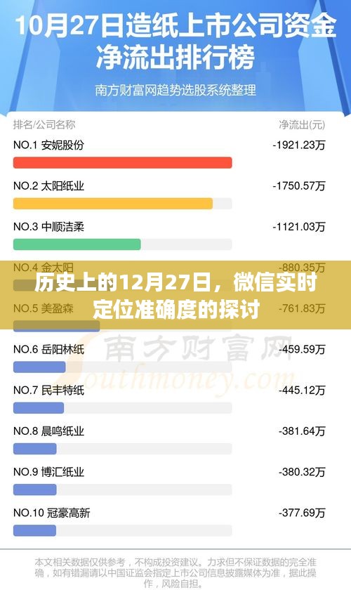 微信实时定位准确度，历史视角下的探讨