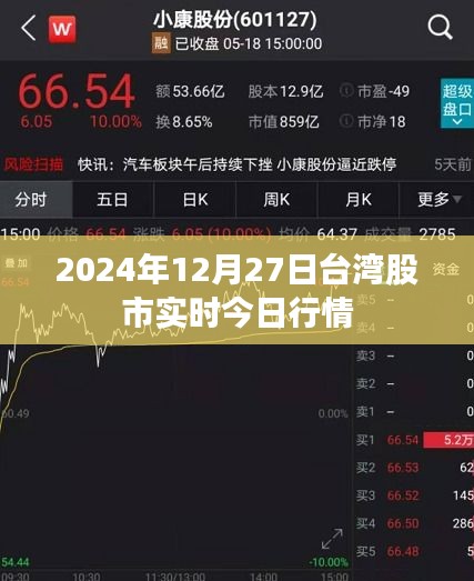 台湾股市实时行情（今日股市动态）