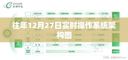 往年12月27日实时操作系统架构概览