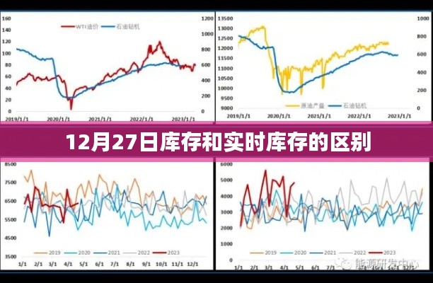 库存与实时库存差异解析，定义与特点
