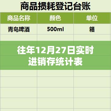 年终进销存统计表，往年12月27日数据分析