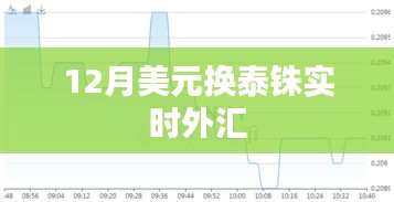 美元换泰铢实时汇率查询