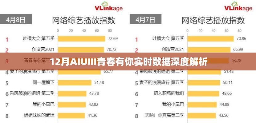 AIUIII青春有你实时数据深度解读