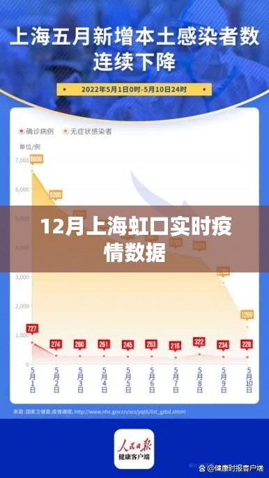 上海虹口区最新疫情实时数据（12月）