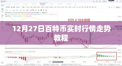 百特币实时行情走势解析及教程，12月27日最新动态
