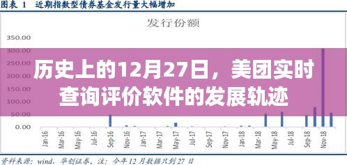 美团实时查询评价软件发展轨迹，历史回顾与影响