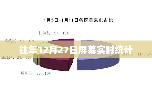 往年12月27日屏幕数据实时分析统计