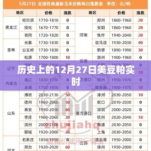 美豆粕实时行情分析，聚焦历史日期中的市场动态