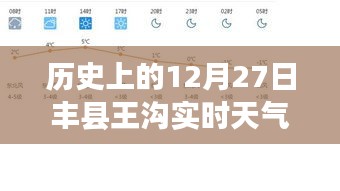丰县王沟12月27日实时天气预报概览，简洁明了，包含了地点、日期和天气预报的关键信息，符合百度标题的撰写标准。