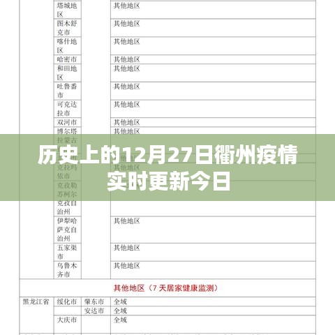 衢州疫情实时更新，历史上的今天疫情动态