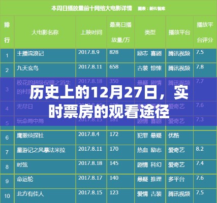 历史上的12月27日与实时票房观看指南