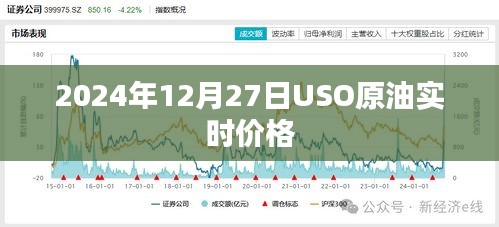 2024年12月27日USO原油最新实时价格