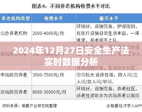 关于安全生产法的实时数据分析（2024年12月27日）