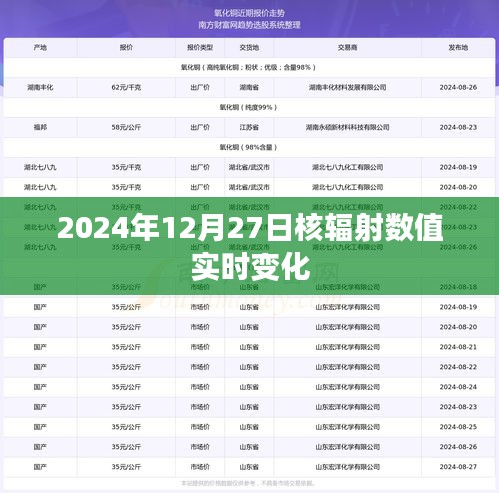 核辐射实时数值变化监测（日期更新至2024年）