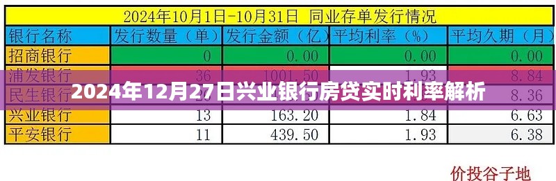 兴业银行房贷实时利率解析（2024年12月27日）