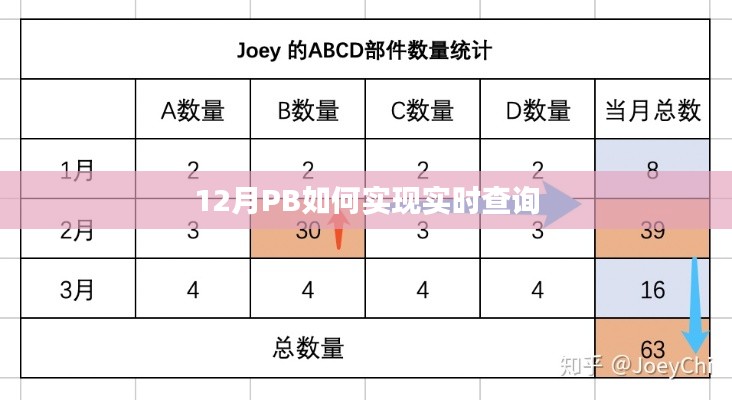 12月PB实时查询实现方法