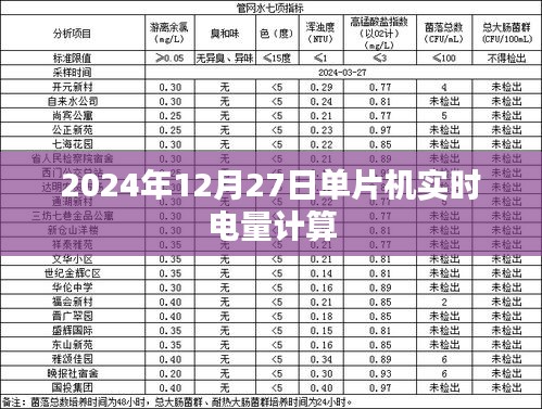 单片机实时电量计算方法及实现方案（日期标注）