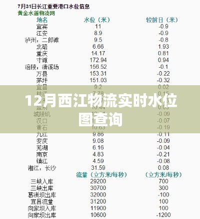 西江物流实时水位图查询系统（最新更新）