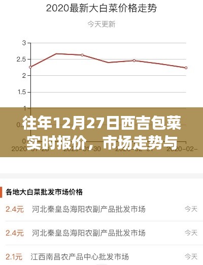 西吉包菜市场走势分析，实时报价与种植户策略探讨