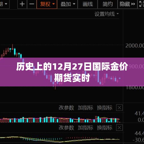 历史上的黄金期货市场，国际金价期货实时走势分析
