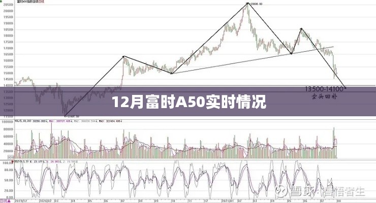富时A50指数12月实时动态