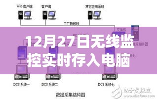 无线监控实时存入电脑 开启技术革新下的安全新篇章