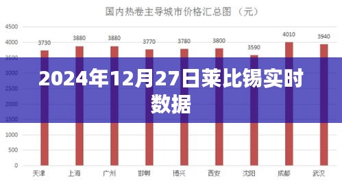 莱比锡实时数据（最新更新）