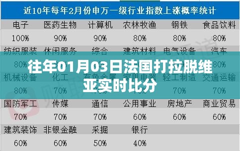 法国对拉脱维亚篮球赛实时比分及赛况更新