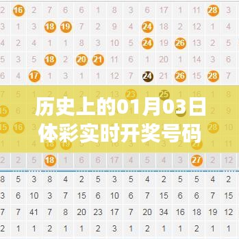 历史上的体彩实时开奖号码软件，回顾一月三日的数据变迁