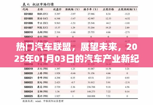 热门汽车联盟展望产业新纪元，未来趋势解析，2025年汽车产业展望