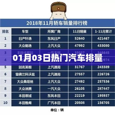 最新热门汽车排量趋势解析