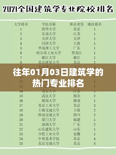 建筑学热门专业排名榜单揭晓，专业趋势解析