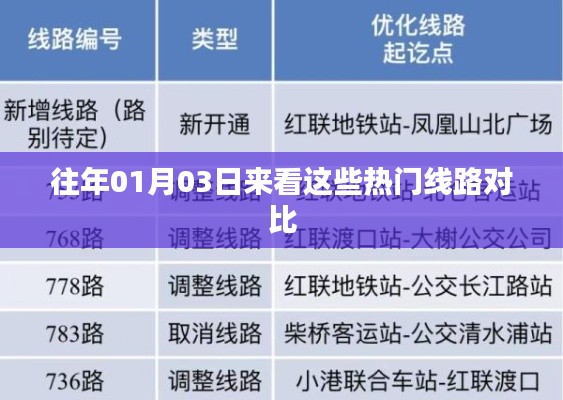 热门线路对比，历年一月初的三大热门线路回顾