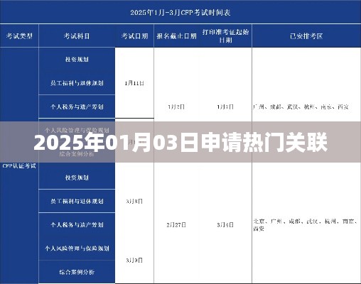 建议，热门关联申请时间预测，未来趋势展望。
