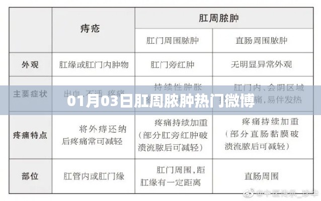 肛周脓肿微博热议，最新动态与防治知识
