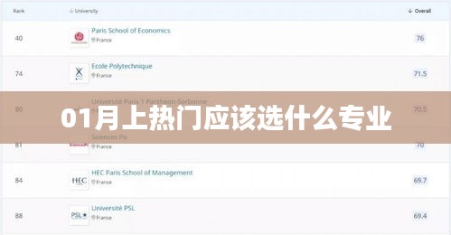 热门专业推荐，一月选择指南