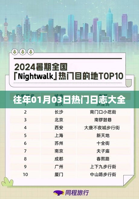 精选往年元旦假期热门日志回顾