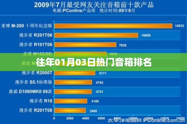 音箱排行榜，历年一月三日热门音箱推荐