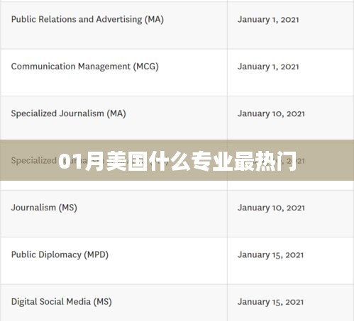 美国热门专业一览，一月份最热门专业解析