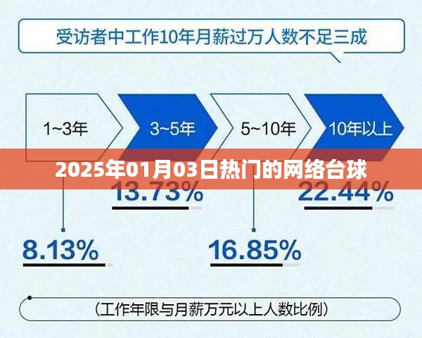 持之以恒