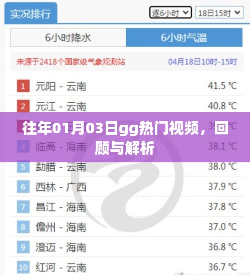 往年元旦后热门视频回顾与解析