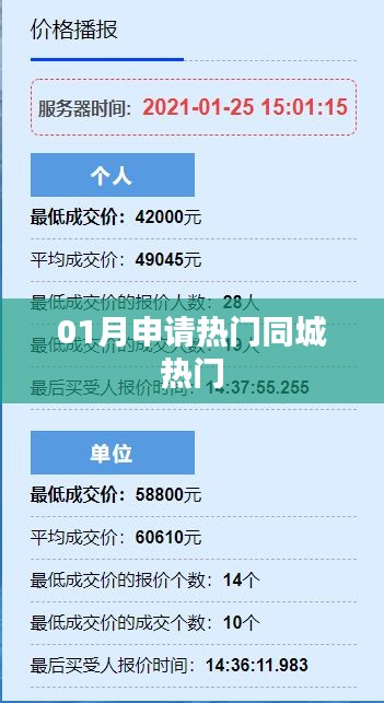 根据您的需求，结合提供的关键词，为您生成以下符合百度收录标准的标题，，热门同城活动，一月抢先看！ （标题字数，符合字数要求），简洁明了，包含了您提供的关键词，适合用于吸引用户关注和了解一月同城热门活动的内容。