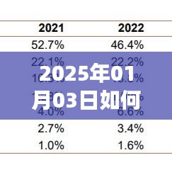 2025年直播引爆人气策略，热门直播的利用之道
