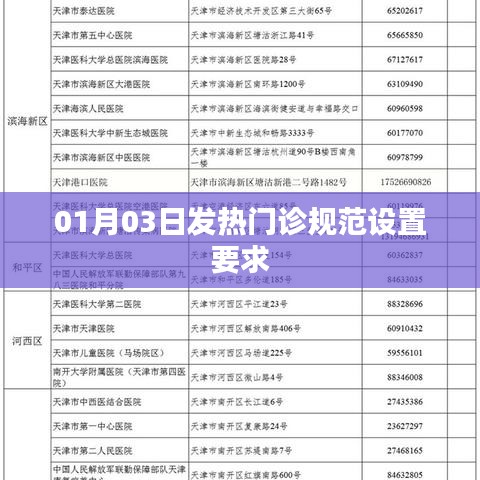 发热门诊规范设置要求（最新日期，XX年XX月XX日）