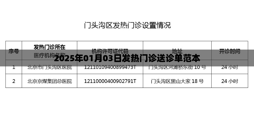2025年发热门诊送诊单范本解析